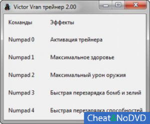 Victor Vran  Trainer +4 v2.0 {-Al-ex-}