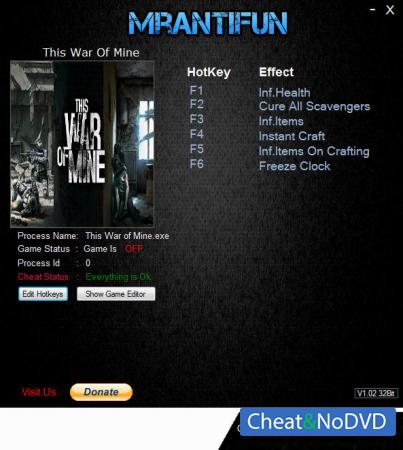 This War Of Mine  Trainer +6 v4.00 {MrAntiFun}