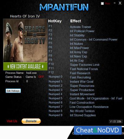 Hearts of Iron 4  Trainer +24 v1.6.0 {MrAntiFun}